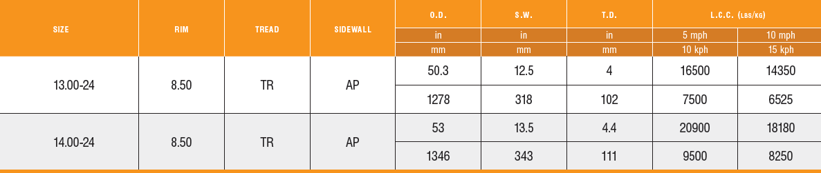 MS709 Specs