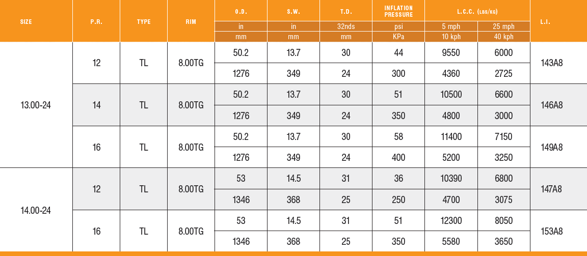 MS905 Specs