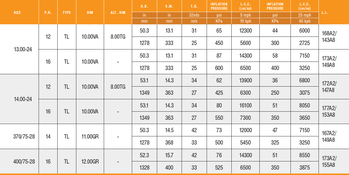 MS915 Specs