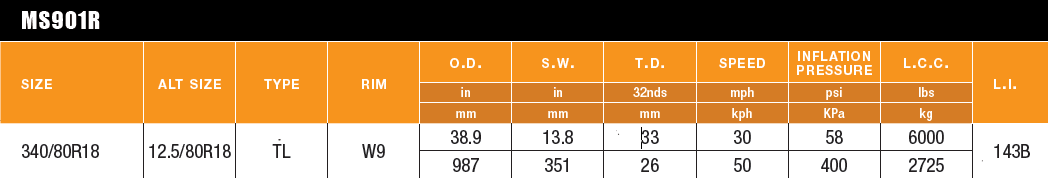MS901Rsizes