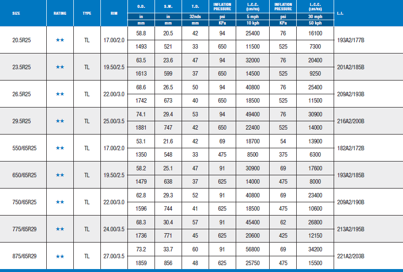 MS302 Tire Spec Screenshot