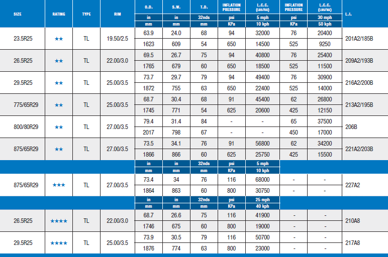 MS405 Tire Spec Screenshot