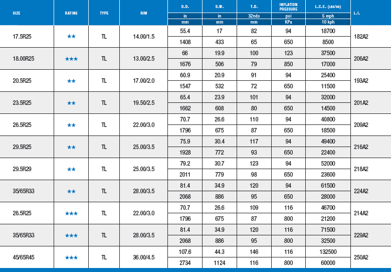 MS501 Tire Spec Screenshots