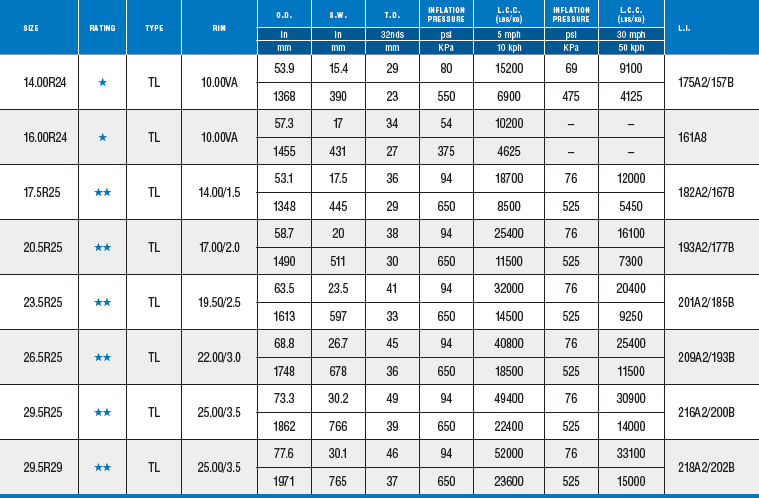 MS202 Specs