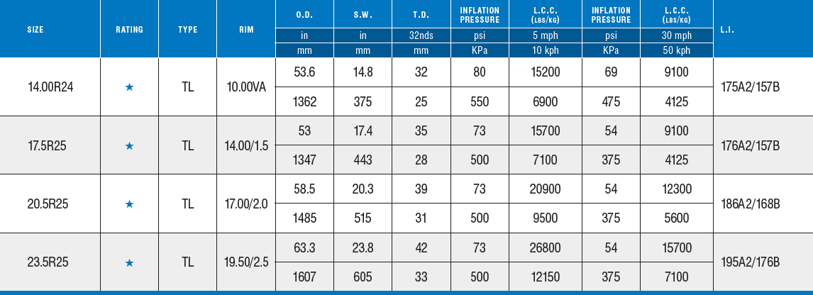 MS203 Specs