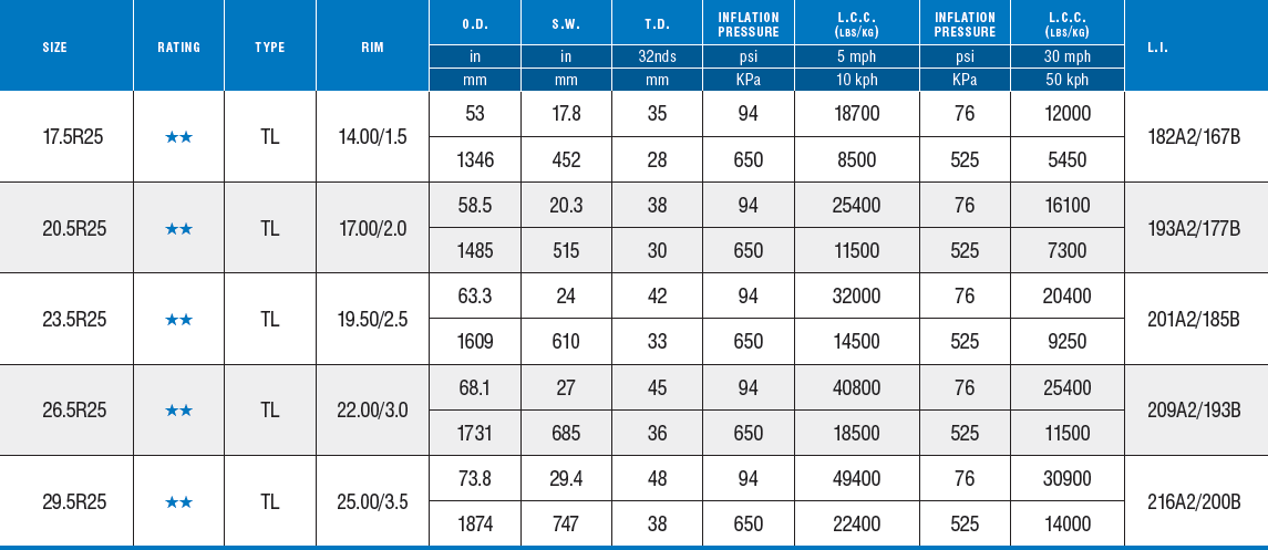 MS301 Specs