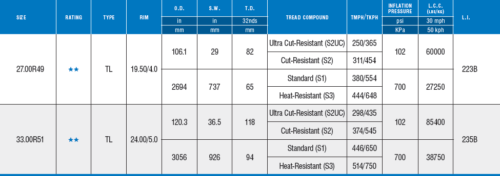 MS412 Specs