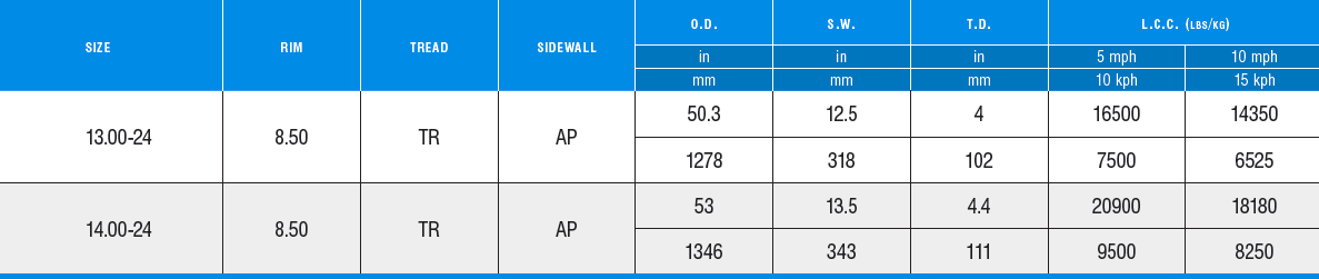 MS709 Specs - Edited